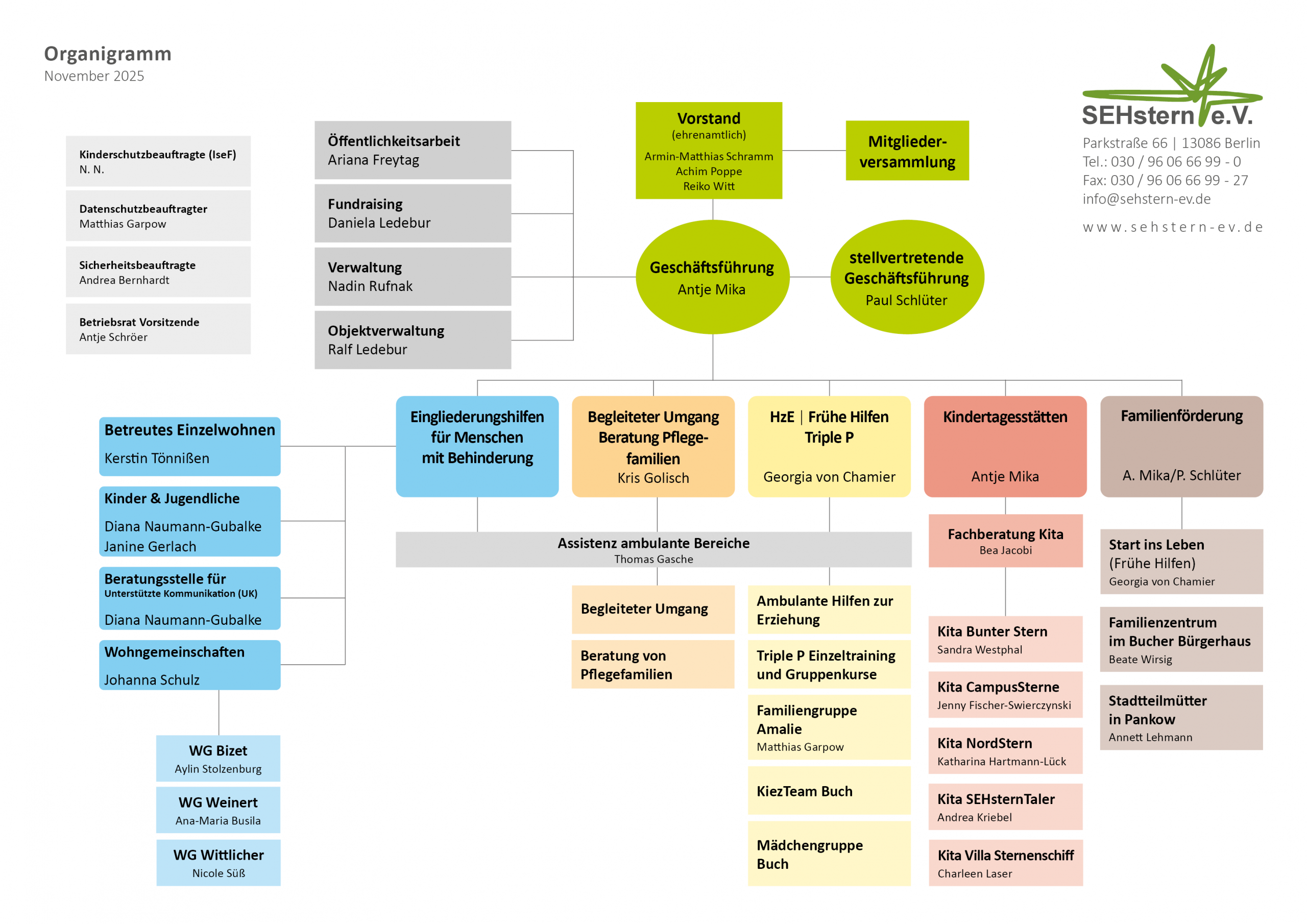 Entwurf Organigramm 11-2025